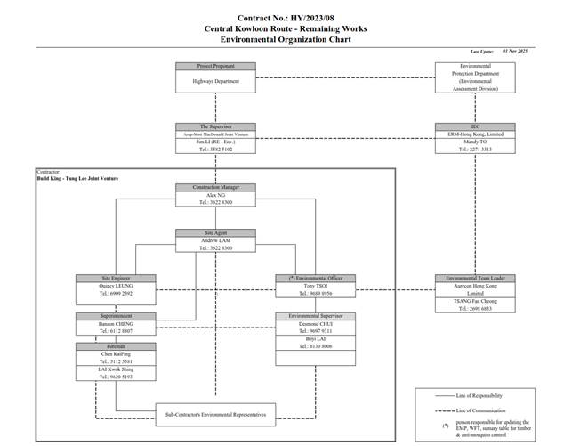 A diagram of a company
AI-generated content may be incorrect.